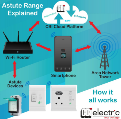 CBI Astute Cloud