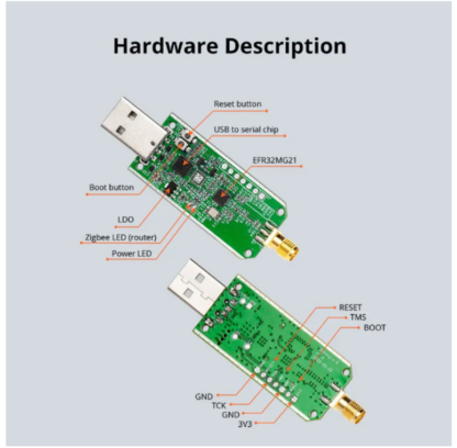 Sonoff Zigbee USB Dongle Hardware Description