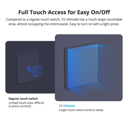 Sonoff TX Ultimate Touch Access