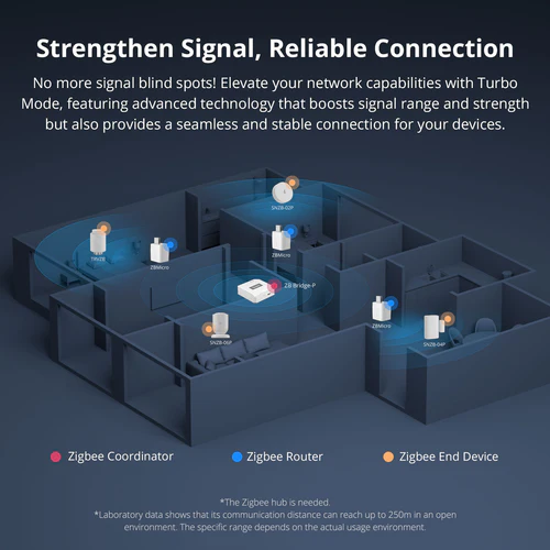 SONOFF MICRO ZBMicro Zigbee USB Smart Adaptor for smart home automation and fast charging