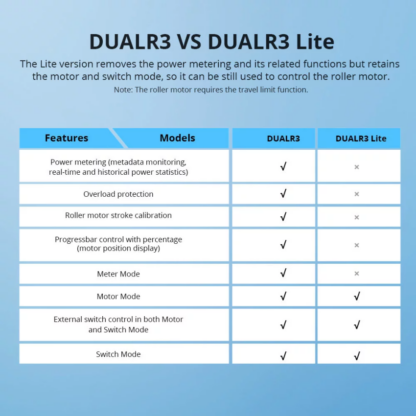 Sonoff Dual R3 Smart Switch Compare