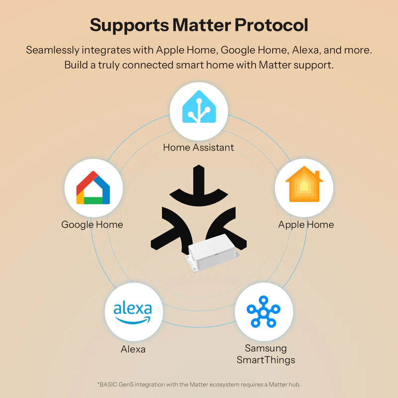 Sonoff Basic Gen5 Matter Over Wi-Fi Smart Switch - Image 5