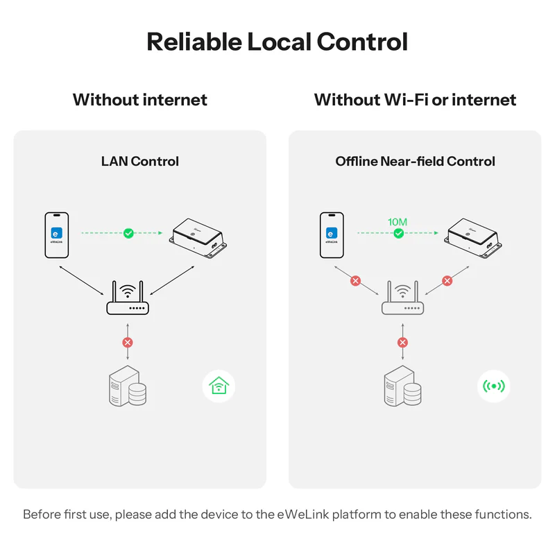 Sonoff Basic Gen5 Matter Over Wi-Fi Smart Switch - Image 2