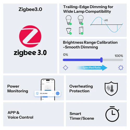 SONOFF MINI-ZBDIM Extreme Zigbee Dimmer Switch module compact design