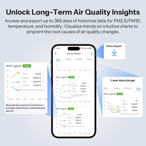 SONOFF AirGuard PM2.5 PM10 Matter WiFi Air Quality Monitor SAWF-07P LCD display