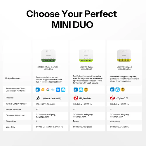 SONOFF MINI DUO-L 2-Gang Zigbee Smart Switch No Neutral MINI-ZB2GS-L dual load relay