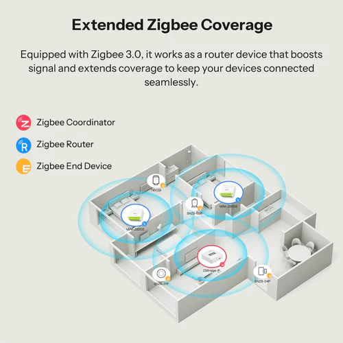 SONOFF MINI DUO 2-Gang Zigbee Smart Switch MINI-ZB2GS dual load relay for smart lighting
