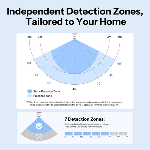 SONOFF SNZB-06P24 24GHz Zigbee Human Presence Sensor with mmWave radar for smart lighting automation