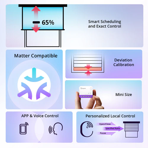 SONOFF MINI-RBS Smart Roller Shutter Switch for motorized curtains and blinds with percentage control