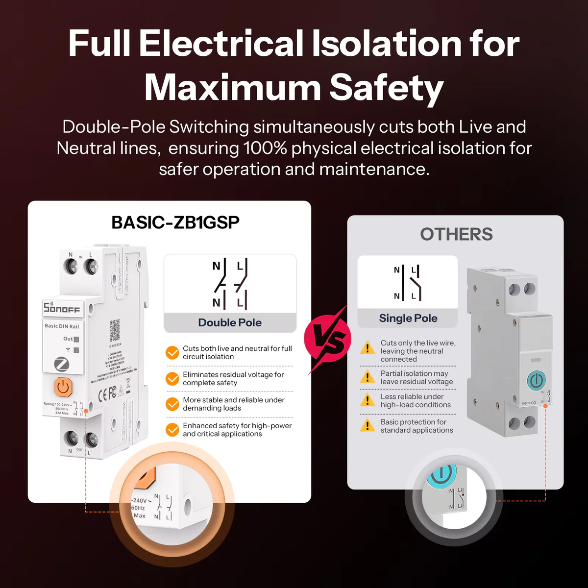 Sonoff Basic ZB1GSP Zigbee DIN Rail Smart Switch (32A Energy Monitoring Relay) - Image 7